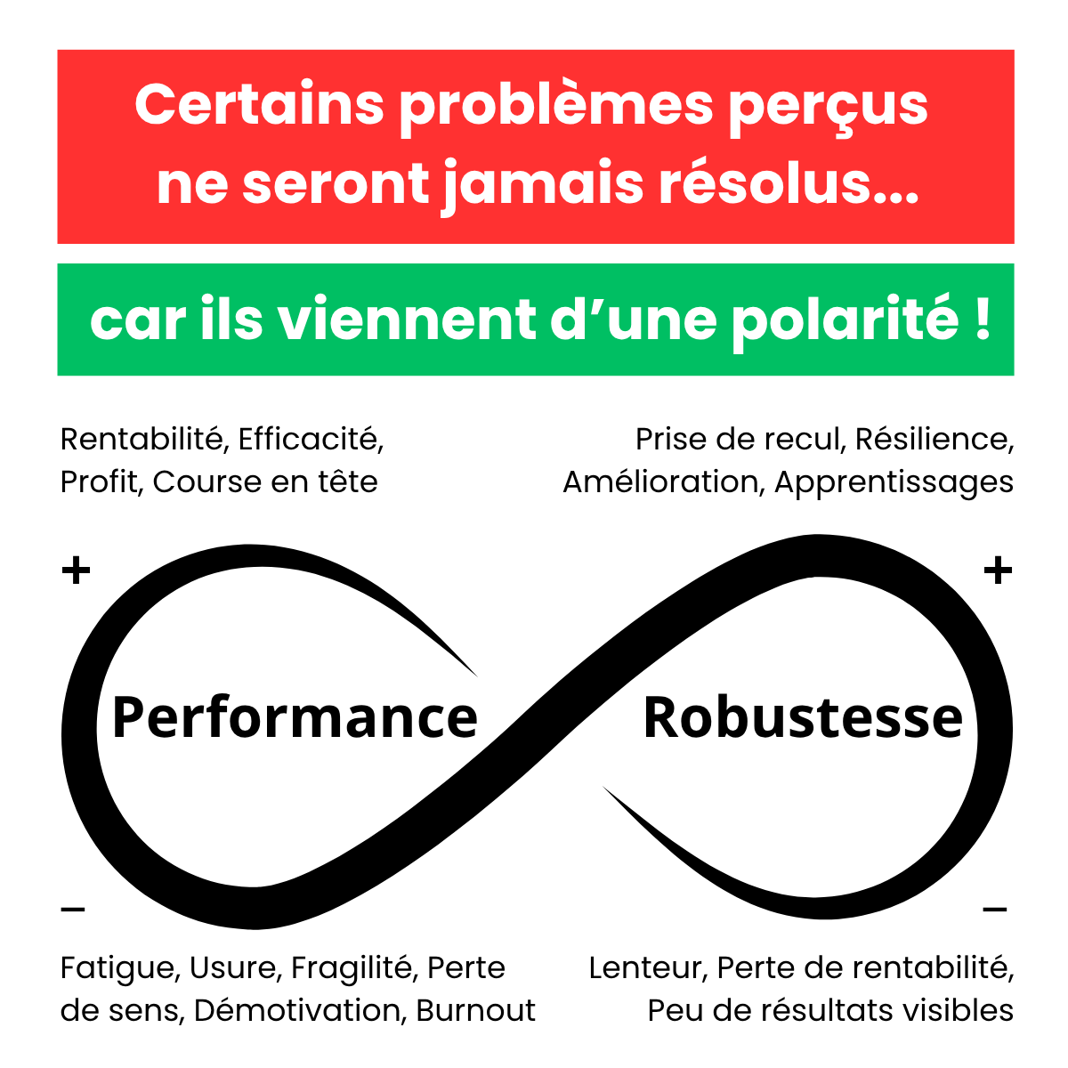 Pourquoi travailler sur la robustesse de votre entreprise
